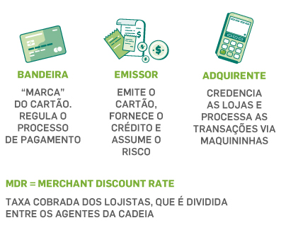 rotativo do cartão de crédito como resolver