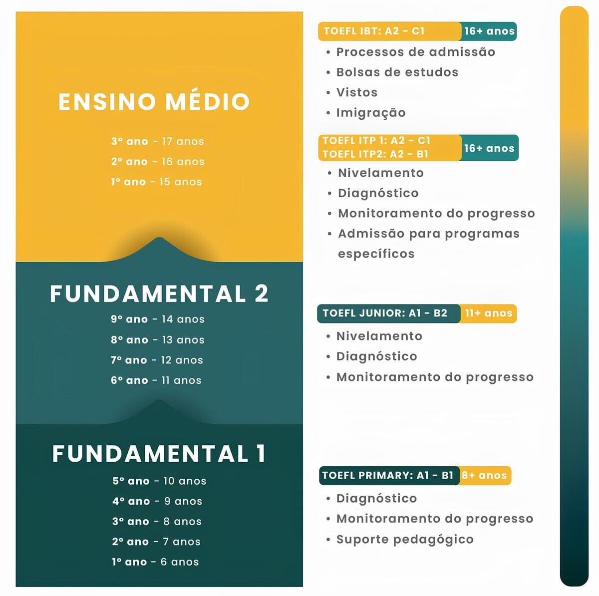 erros comuns ao escolher cursinho