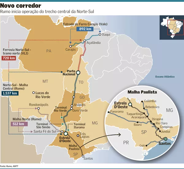 erros comuns ao investir em ações de logística