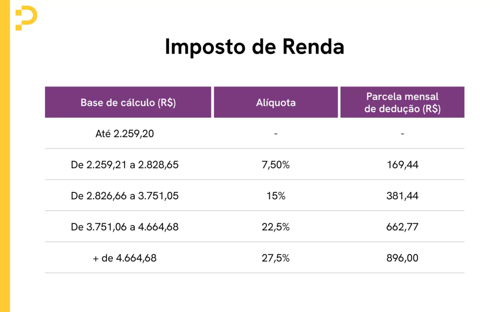 como calcular salário bruto