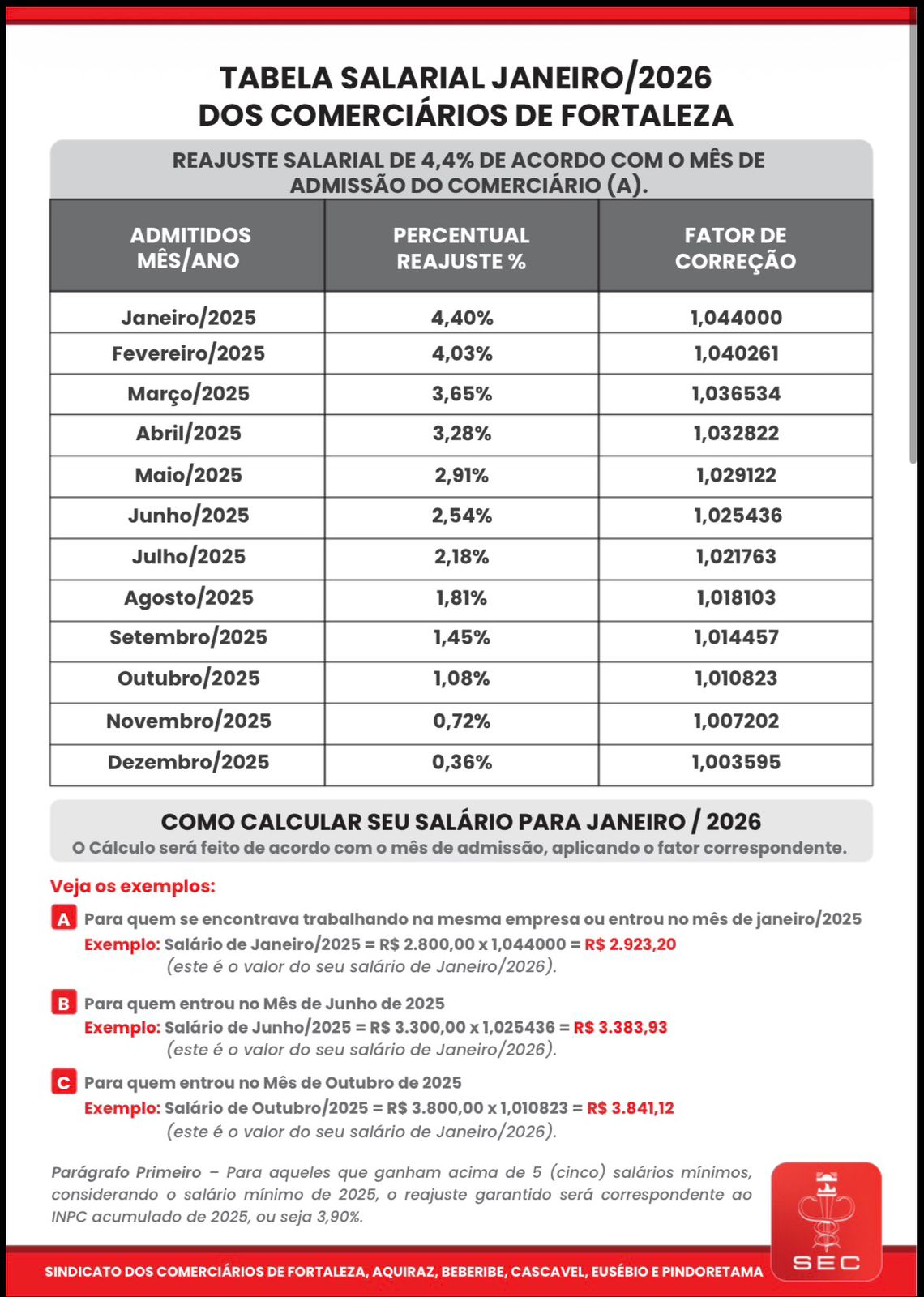 piso salarial comerciário RN 2026