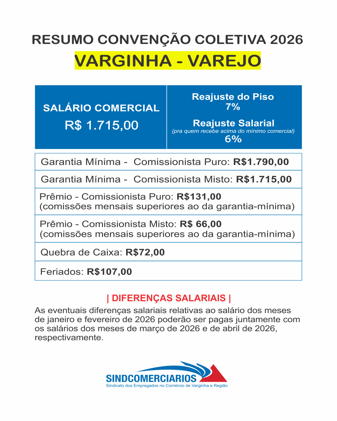 convenção coletiva comércio 2026