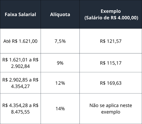 tabela inss 2026