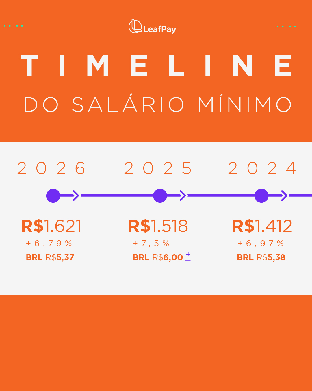 salário mínimo 2026