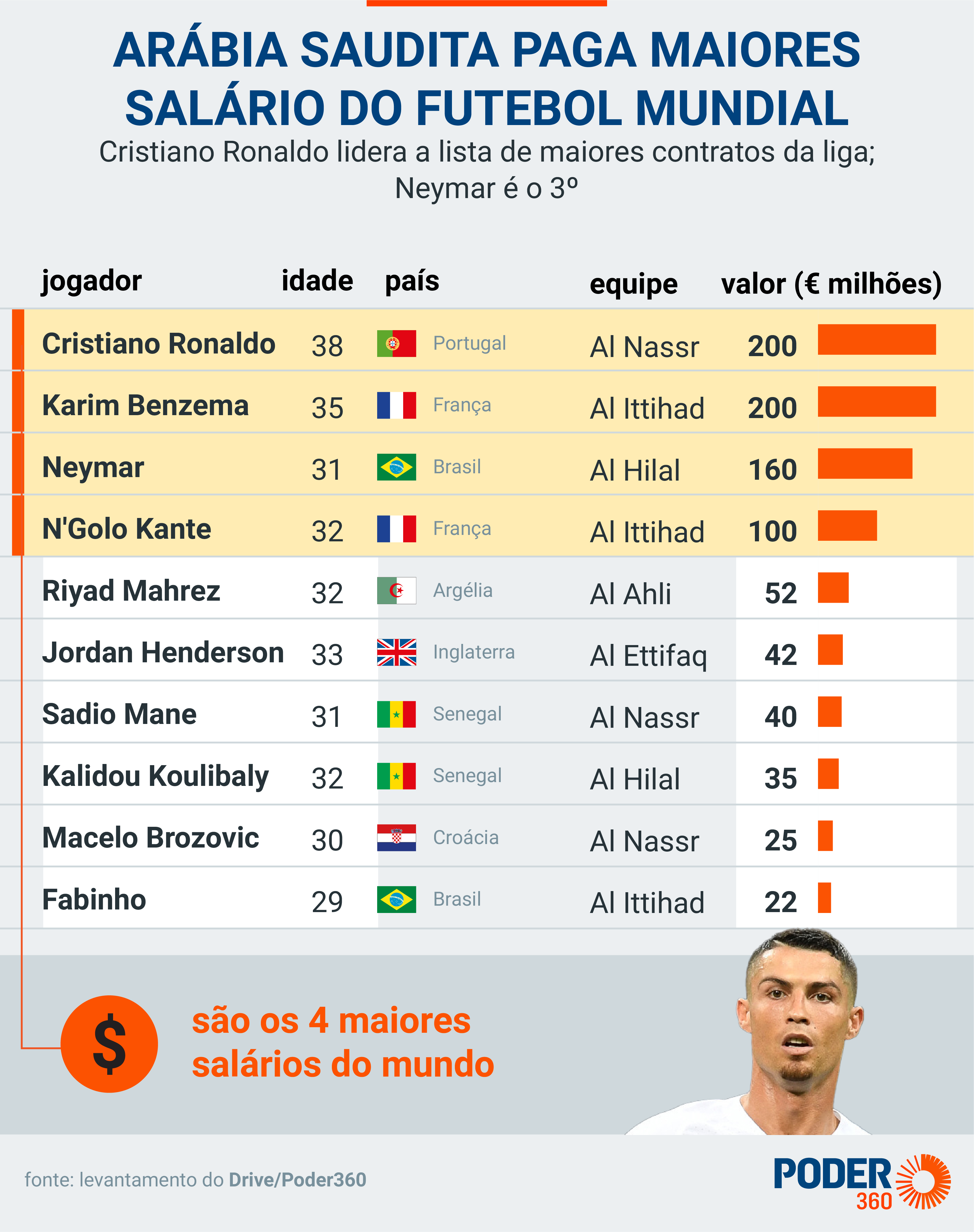 salário neymar santos 2025