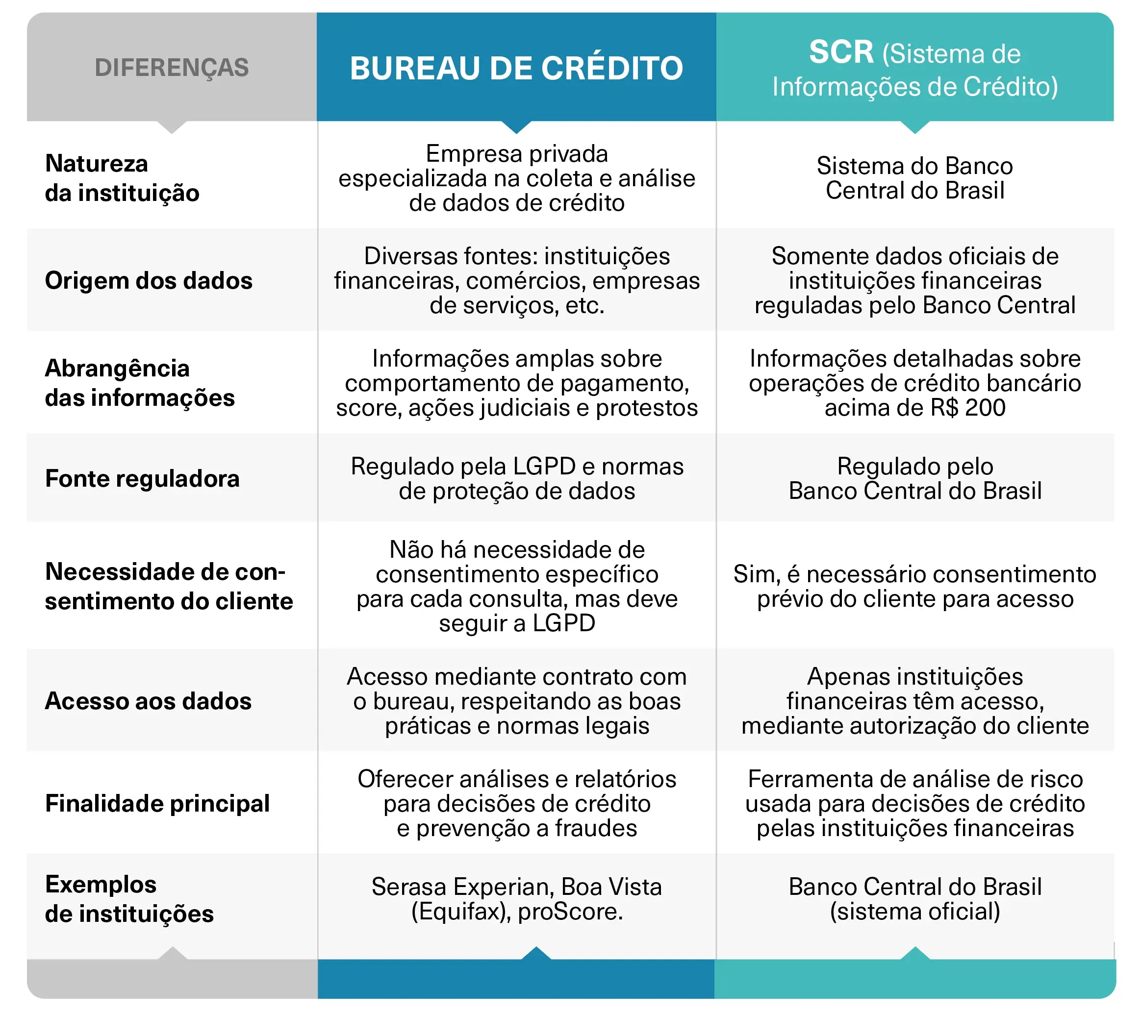 SCR II Companhia Securitizadora de Créditos Financ SCRIICOMPSEC SCRC