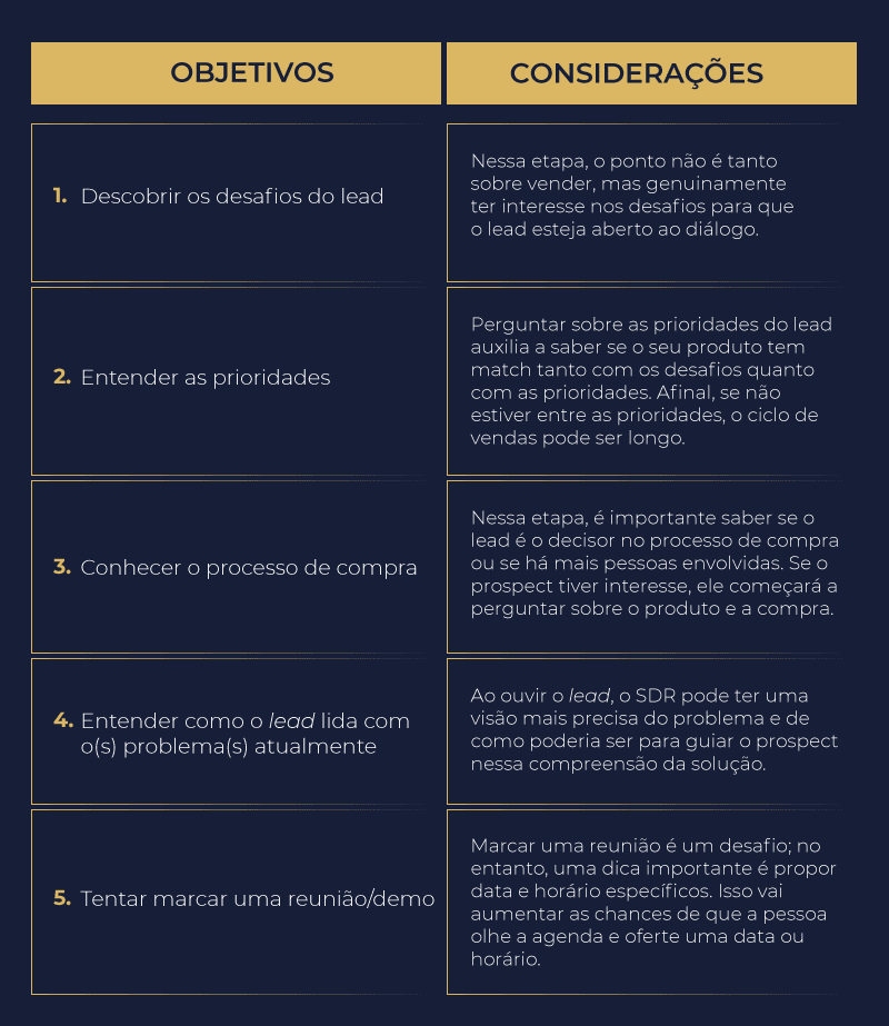 erros comuns ao usar script de vendas consórcio