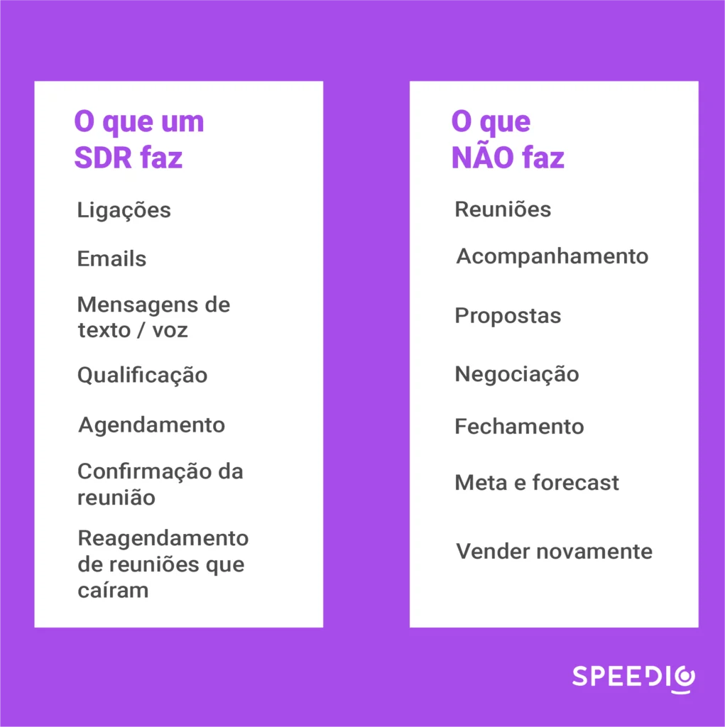 sdr vendas