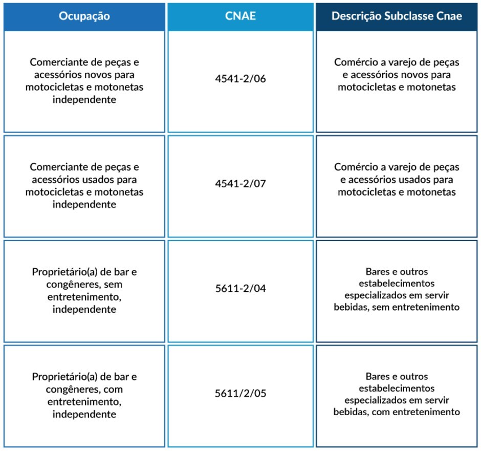 erros comuns ao abrir mei com ajuda do sebrae