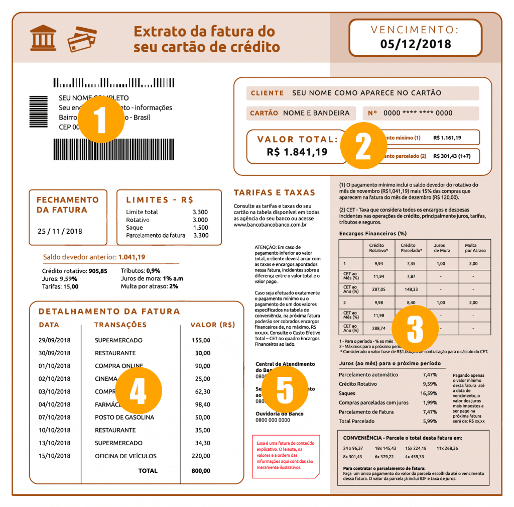 melhores formas de emitir segunda via fatura cartão