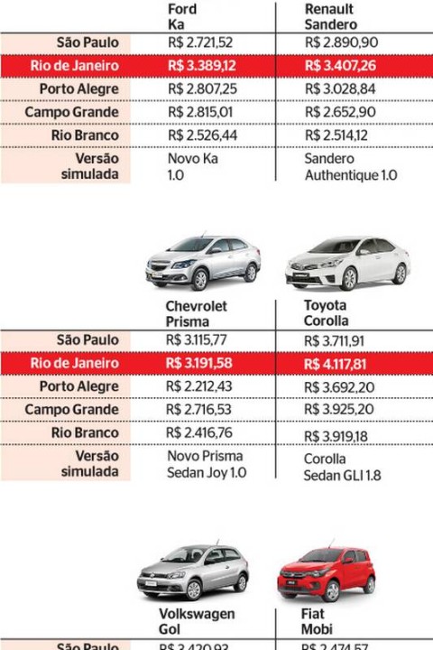 porto seguro azul seguros suhai qual o melhor rio de janeiro