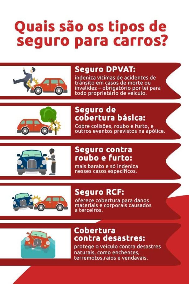 erros ao contratar seguro auto teresina