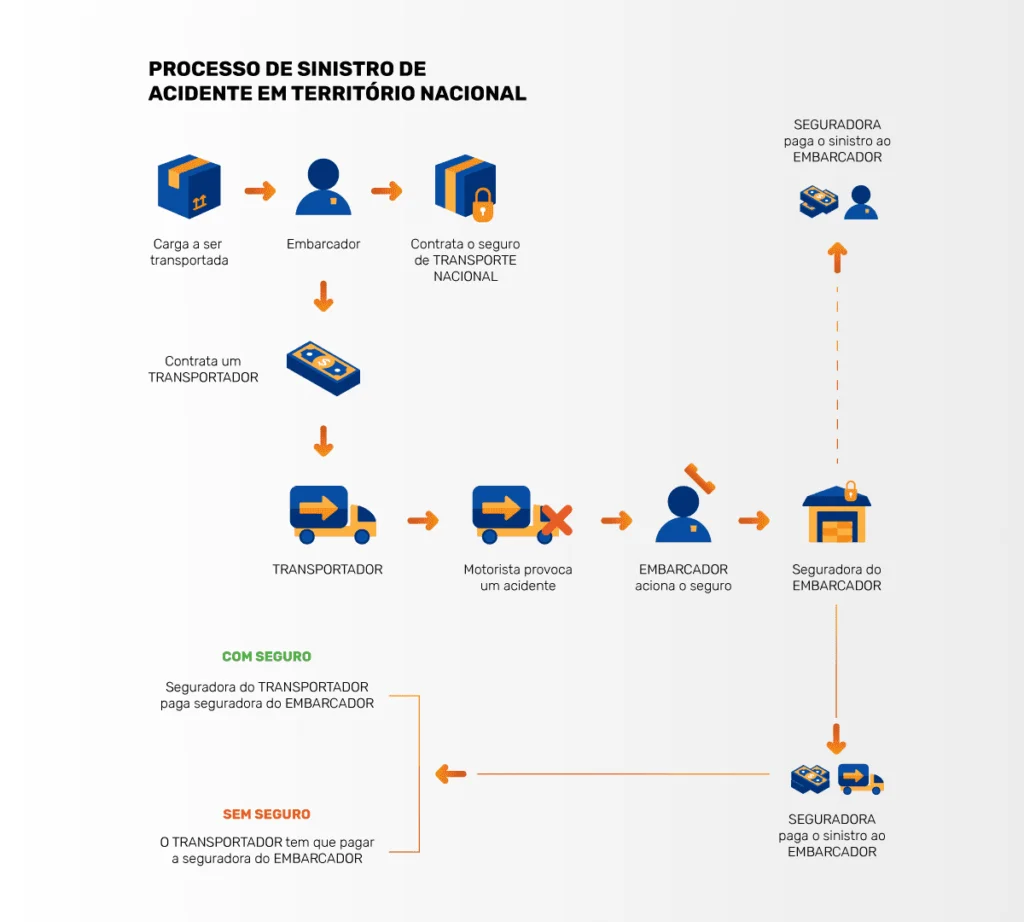 melhores seguros contra roubo de mercadorias