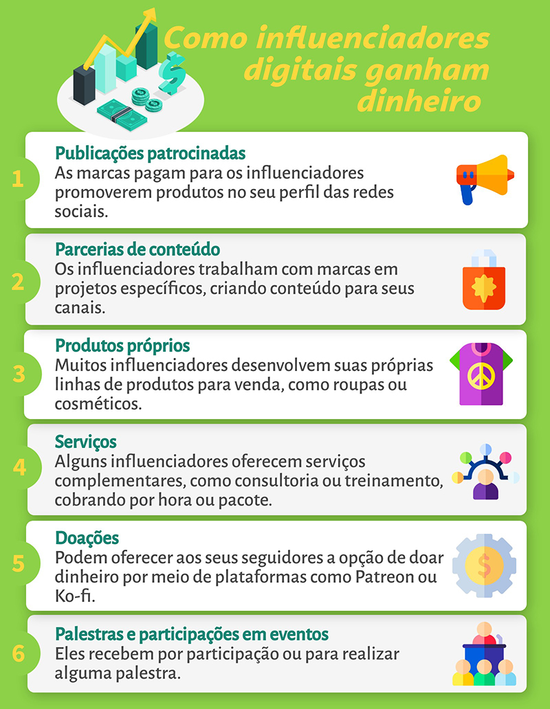 quanto custa um seguro de vida para influenciador digital