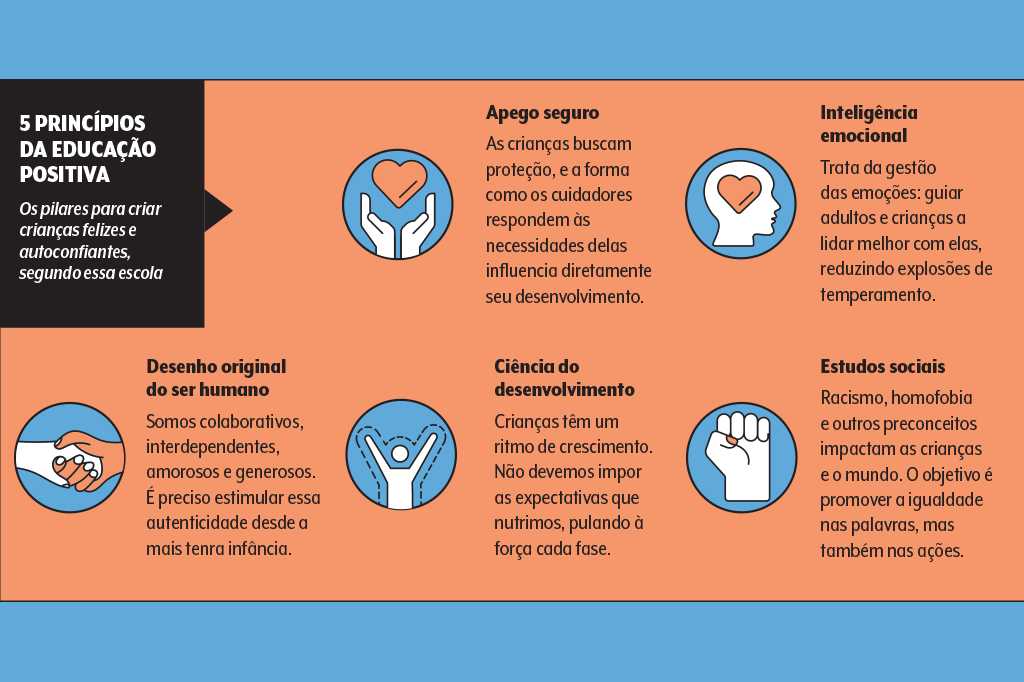 quanto custa um seguro de vida para professor de ciências