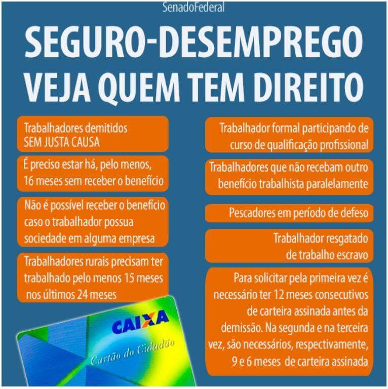 quem tem direito seguro desemprego 2026