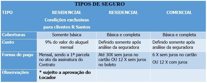 custo seguro fiança