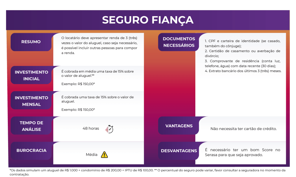 seguro fiança locatícia