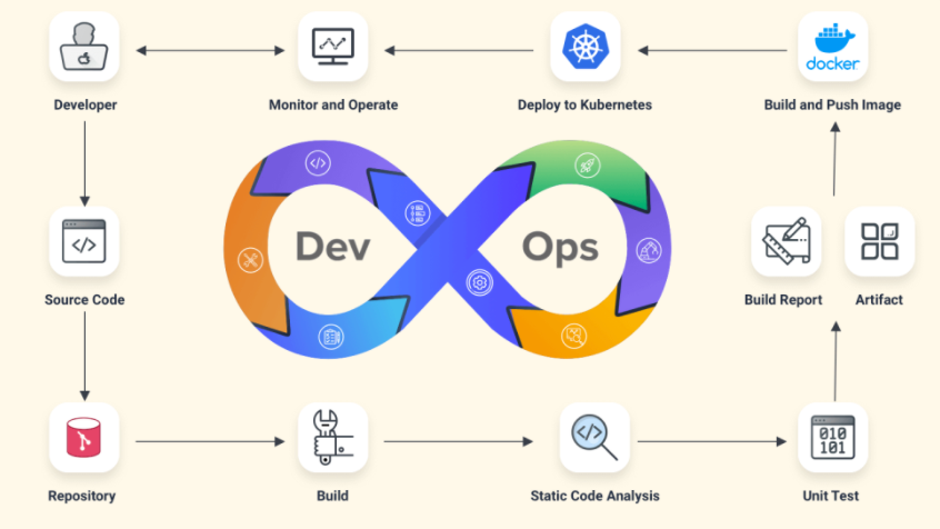 melhores seguros para empresas de software