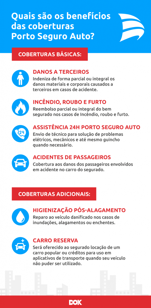 seguro porto seguro auto