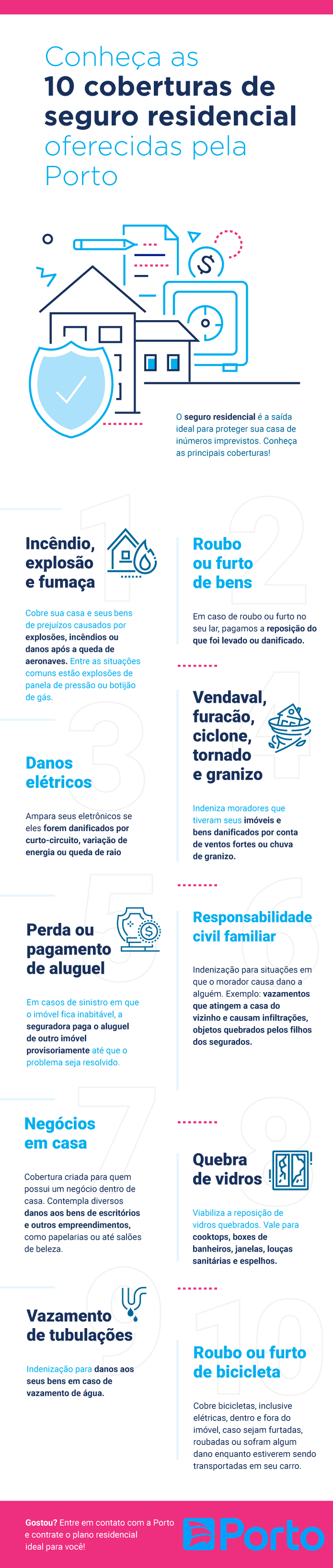 seguro residencial porto seguro