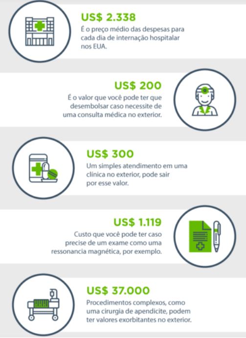 melhores seguros saúde internacional para brasileiros