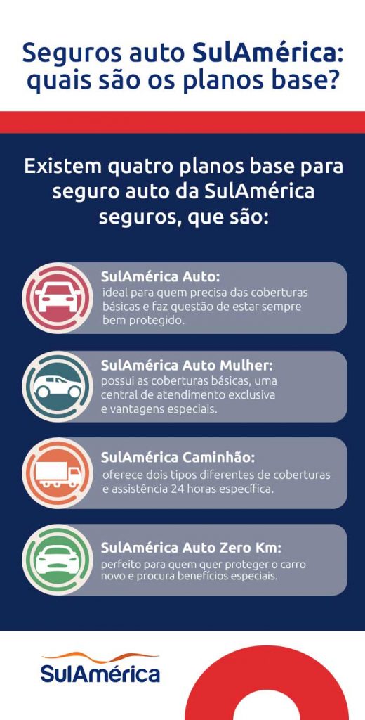 seguro sulamérica auto