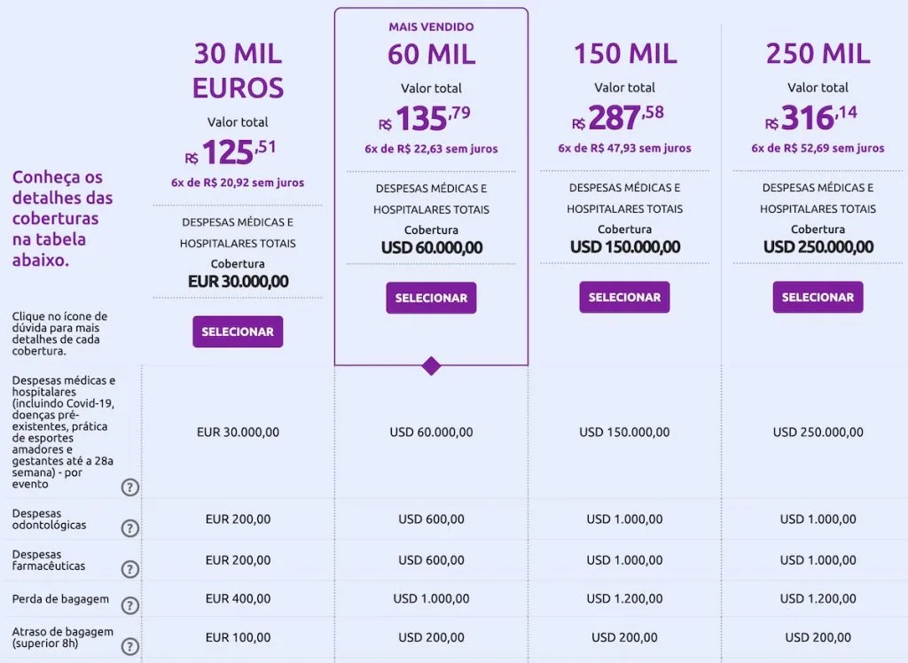 seguro viagem europa