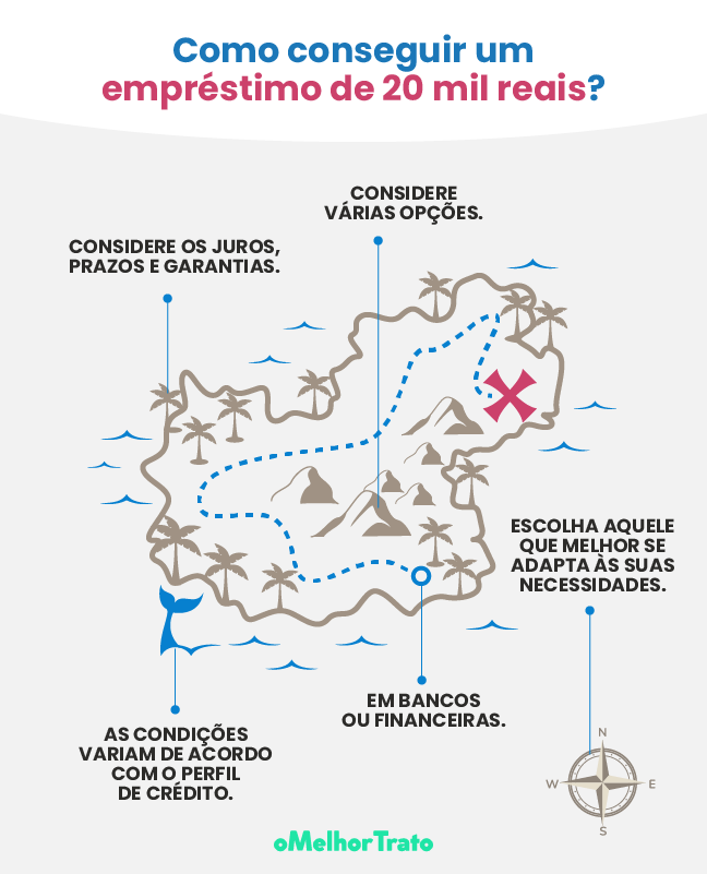 simulação empréstimo itaú