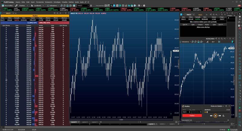 quanto dinheiro fictício usar no simulador de bolsa
