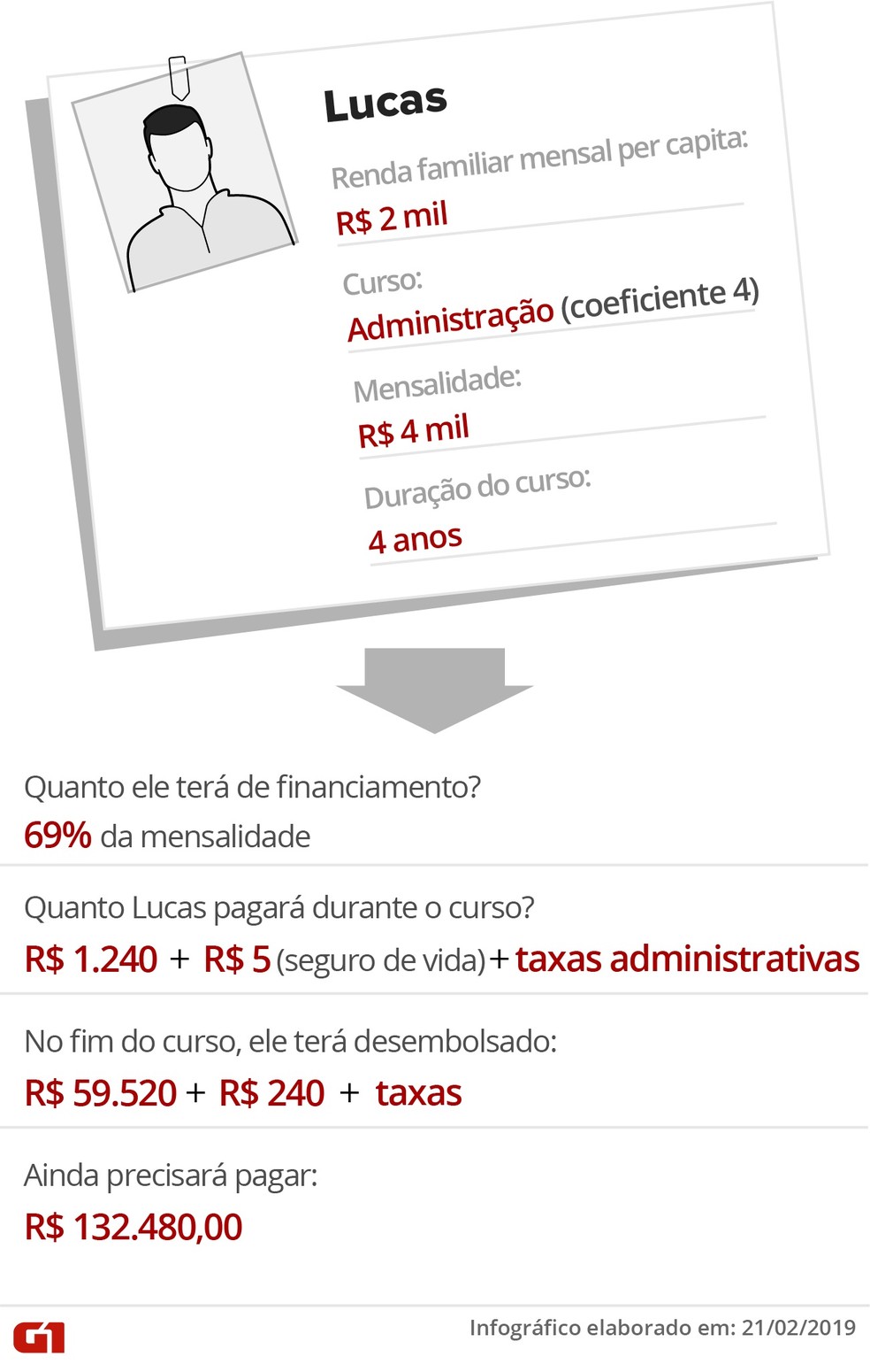 melhores simuladores fies para planejar futuro acadêmico
