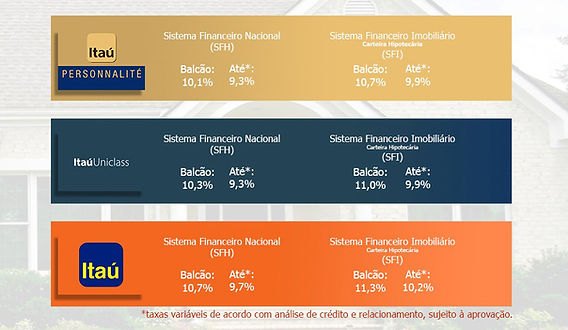 simulador financiamento itaú vs bradesco qual escolher