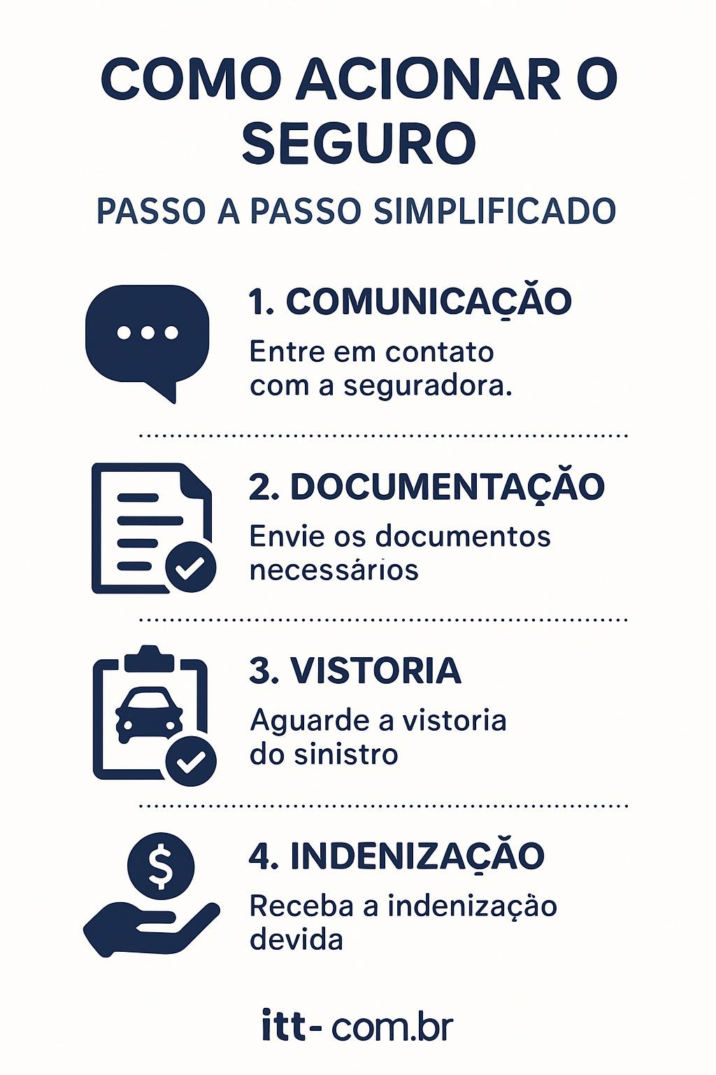 o que é sinistro e franquia seguro