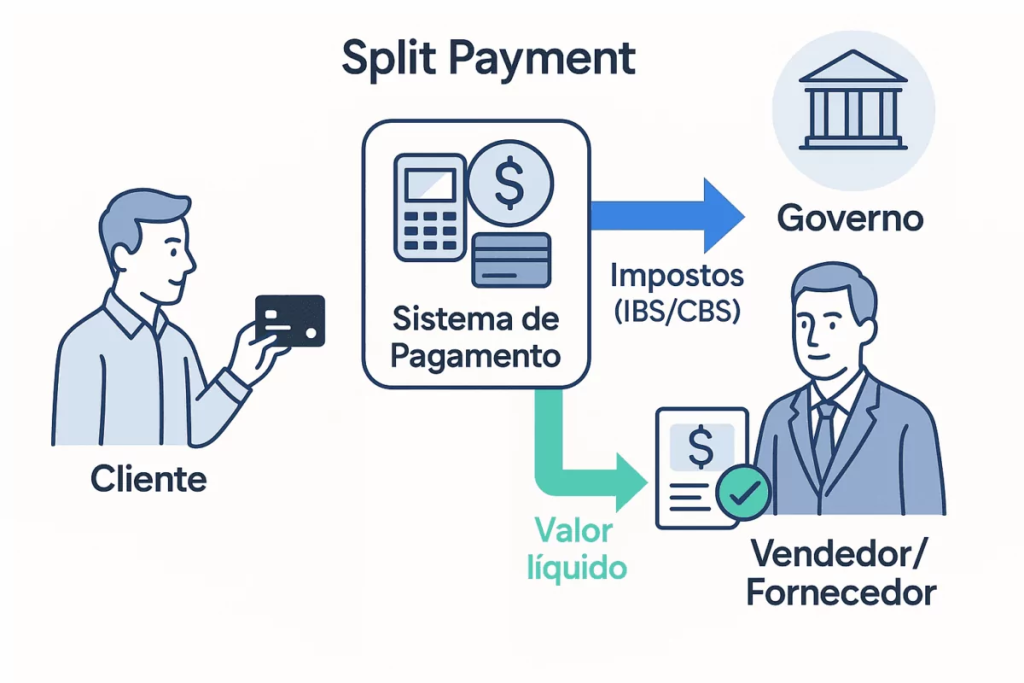 O que é split payment