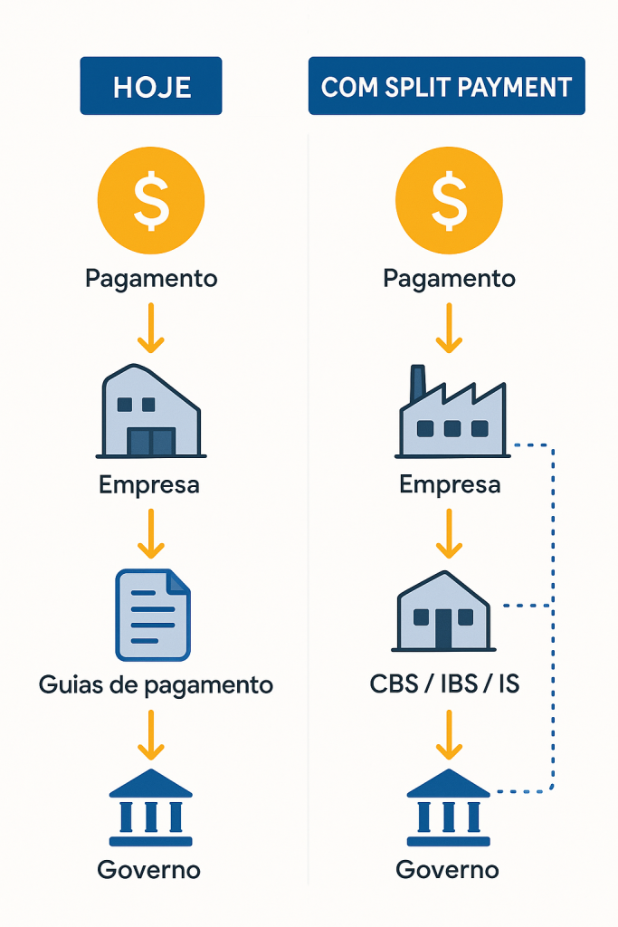 Split payment 2027