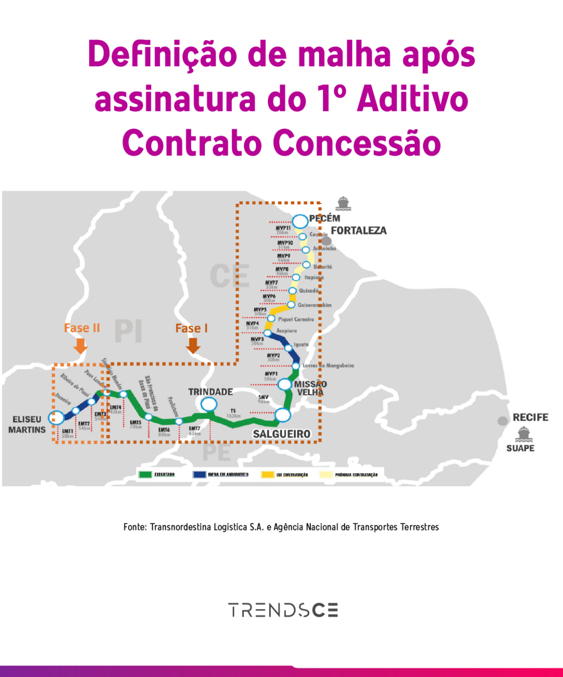 stn sistema de transmissão nordeste vs outras empresas de energia