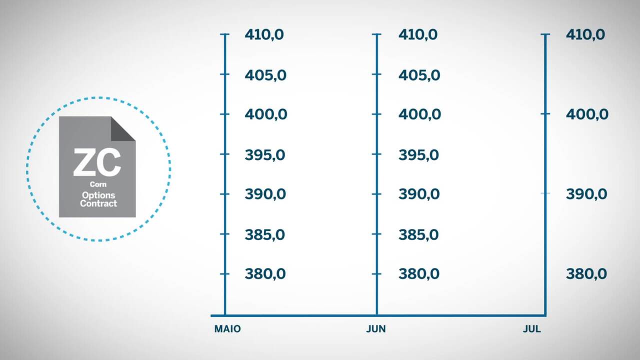 erros comuns ao escolher strike de opções