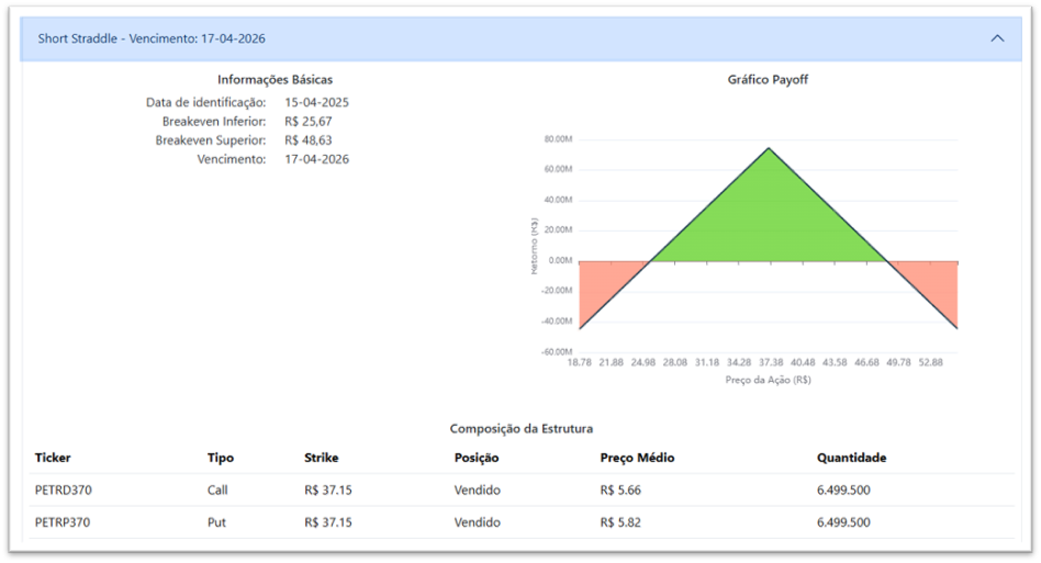 como o strike afeta o lucro da opção