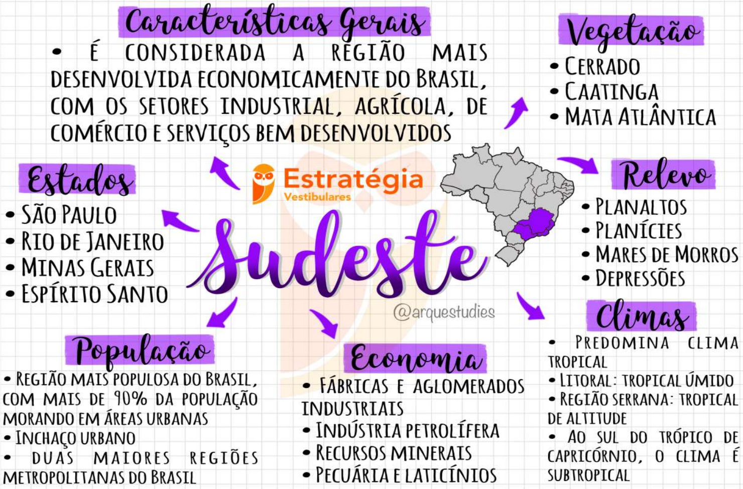 história da sudeste sa opse3