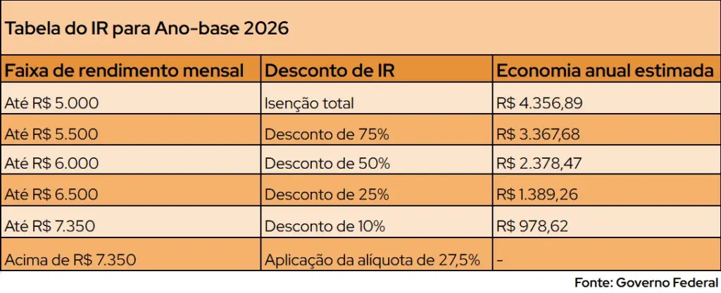 cálculo irpf 2026
