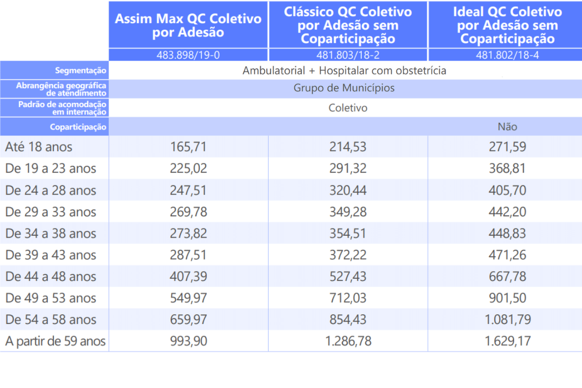 tabela de preços plano de saúde