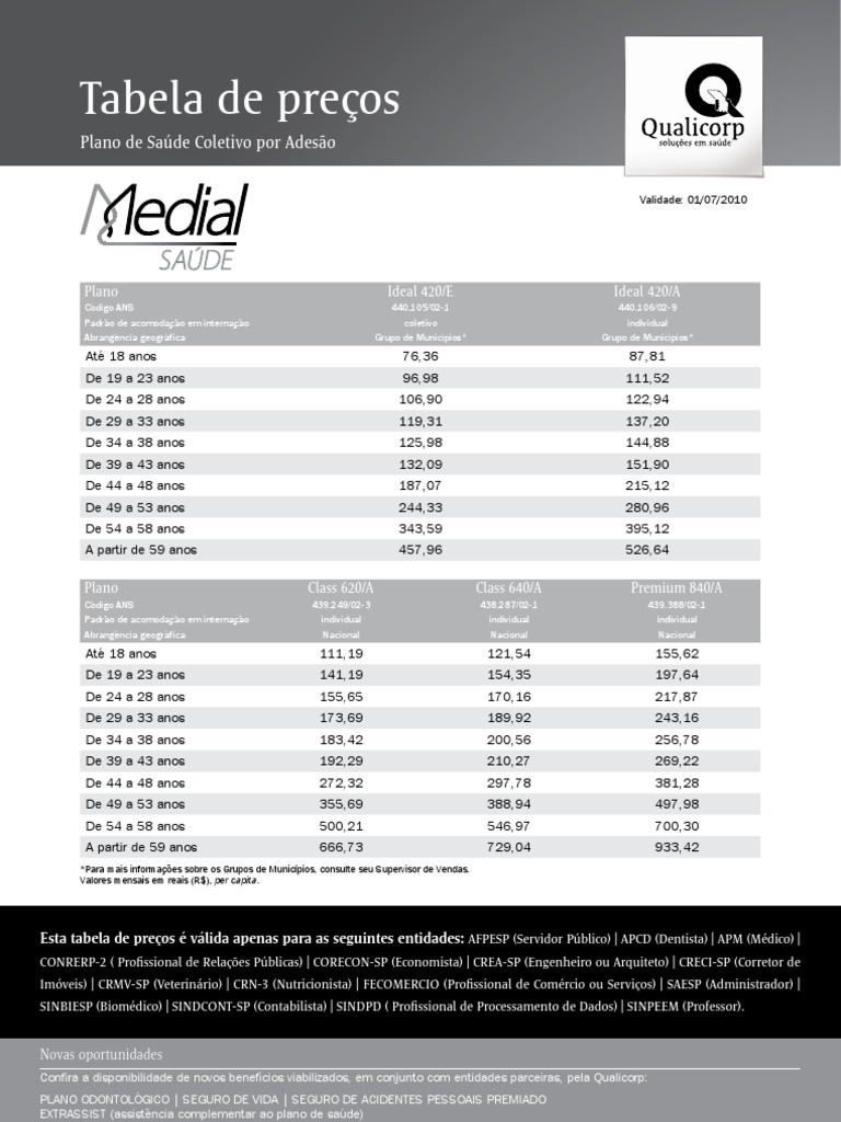 melhores planos de saúde com tabela de preços