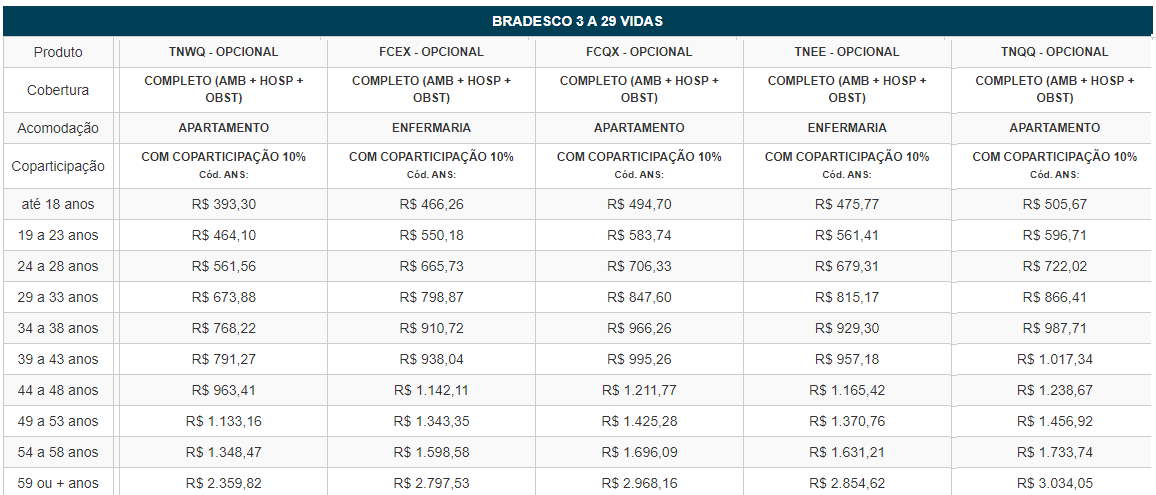 erros comuns ao comparar tabela de preços plano de saúde
