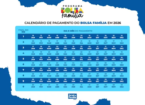calendário bolsa família 2026 NIS