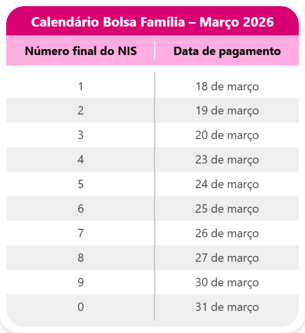 quem tem direito ao bolsa família 2026
