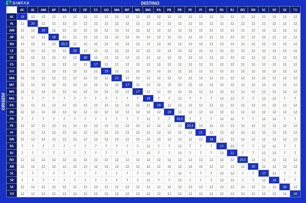 como calcular difal 2026