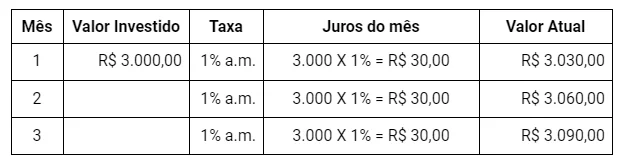 taxa de juros cartão consignado