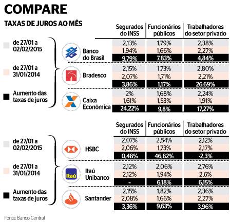 melhores taxas de juros cartão consignado 2026