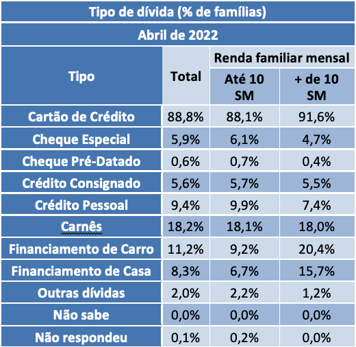 erros comuns ao contratar cartão consignado