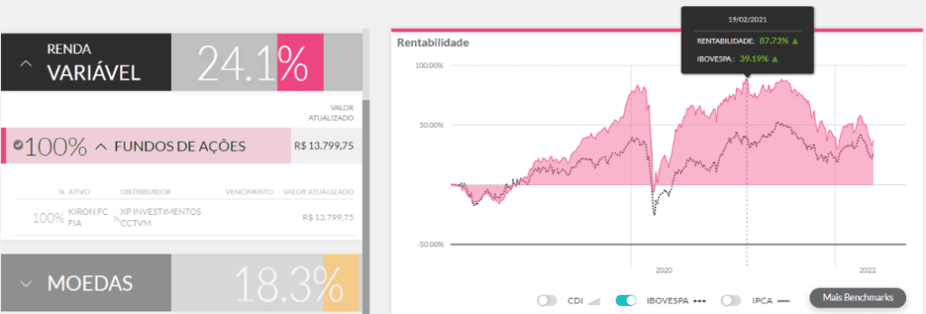 taxa de performance fundos
